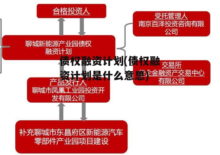 债权融资计划(债权融资计划是什么意思)