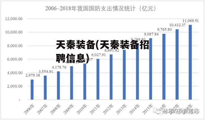 天秦装备(天秦装备招聘信息)