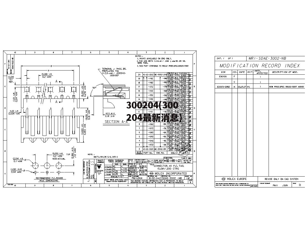 300204(300204最新消息)