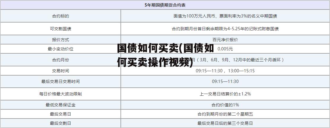 国债如何买卖(国债如何买卖操作视频)