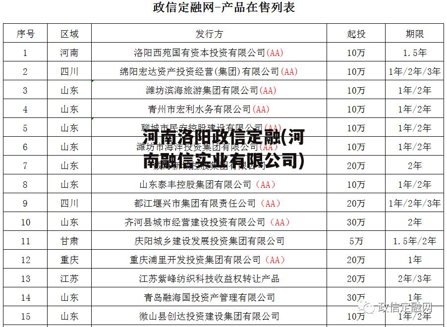 河南洛阳政信定融(河南融信实业有限公司)