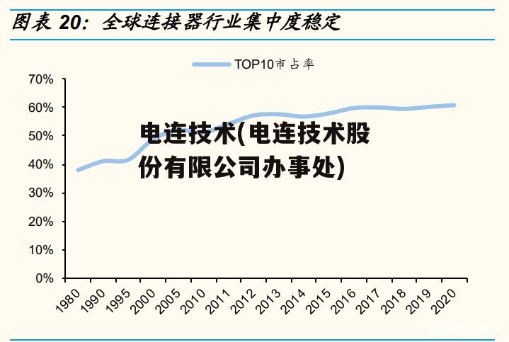 电连技术(电连技术股份有限公司办事处)