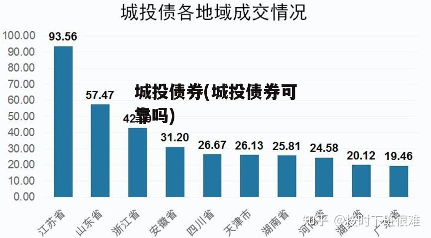 城投债券(城投债券可靠吗)