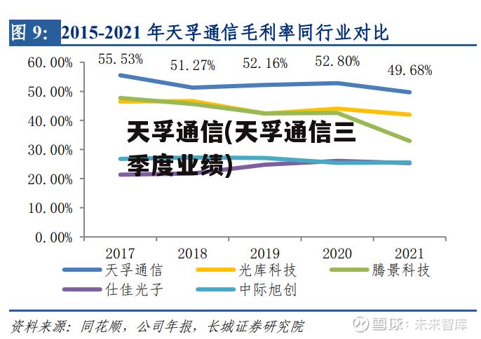 天孚通信(天孚通信三季度业绩)