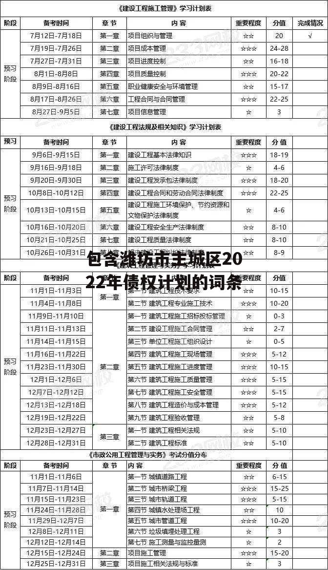 包含潍坊市主城区2022年债权计划的词条