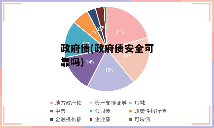 政府债(政府债安全可靠吗)