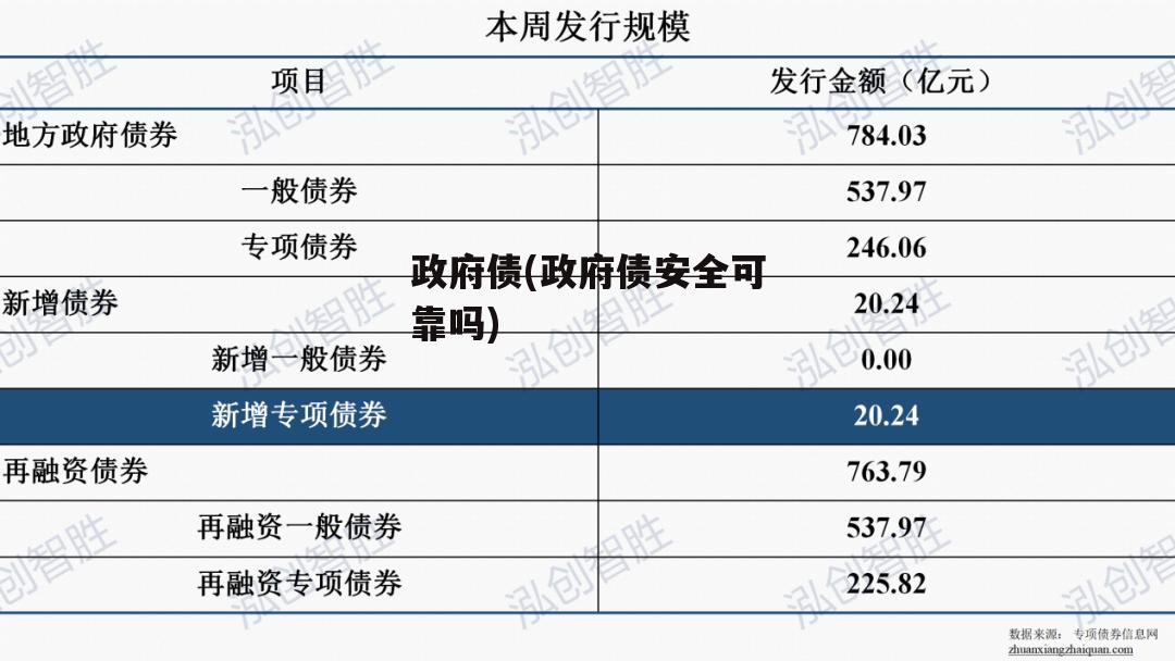 政府债(政府债安全可靠吗)