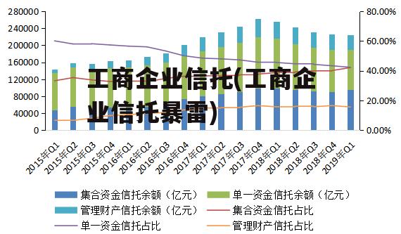 工商企业信托(工商企业信托暴雷)