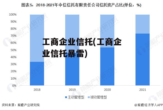 工商企业信托(工商企业信托暴雷)