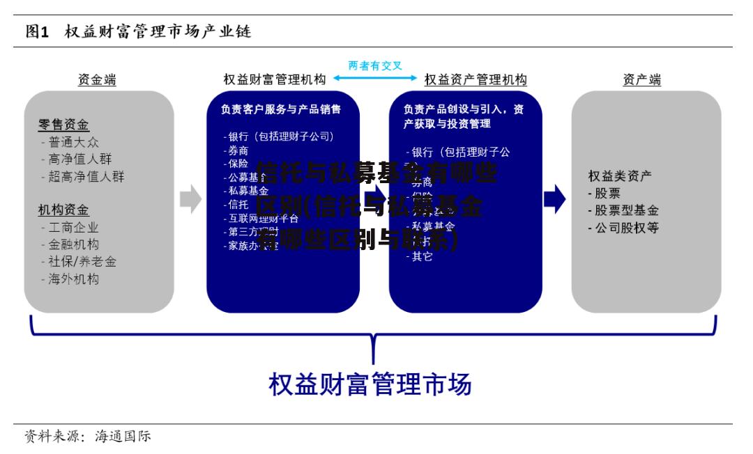 信托与私募基金有哪些区别(信托与私募基金有哪些区别与联系)