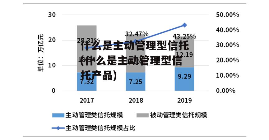 什么是主动管理型信托(什么是主动管理型信托产品)