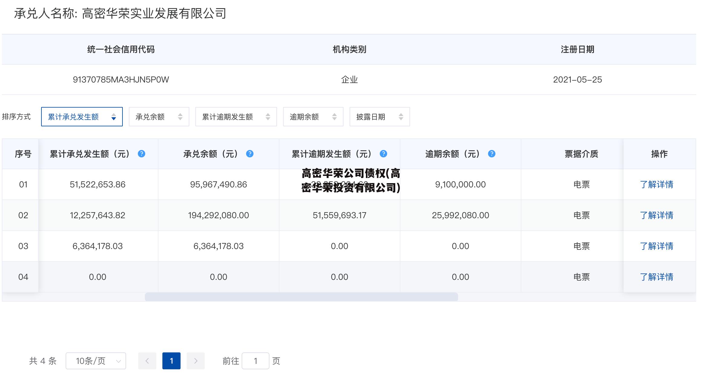 高密华荣公司债权(高密华荣投资有限公司)