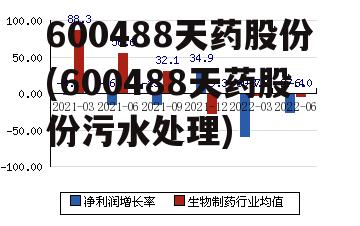 600488天药股份(600488天药股份污水处理)