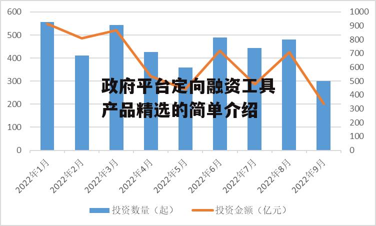 政府平台定向融资工具产品精选的简单介绍