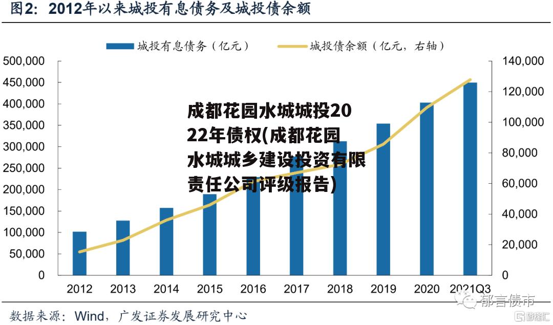 成都花园水城城投2022年债权(成都花园水城城乡建设投资有限责任公司评级报告)