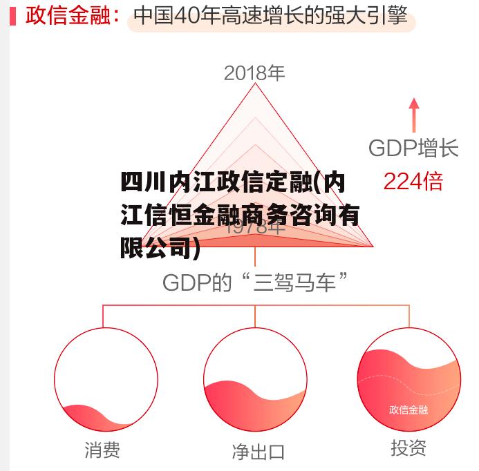 四川内江政信定融(内江信恒金融商务咨询有限公司)