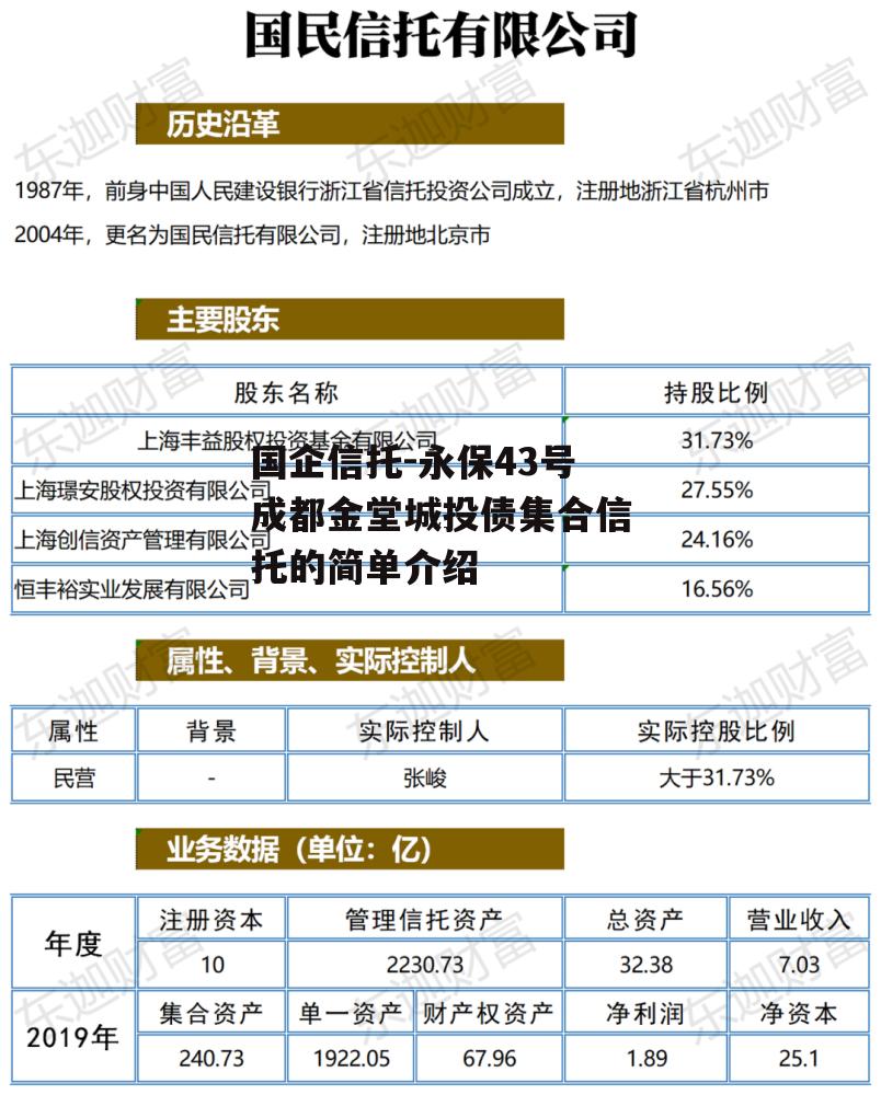 国企信托-永保43号成都金堂城投债集合信托的简单介绍