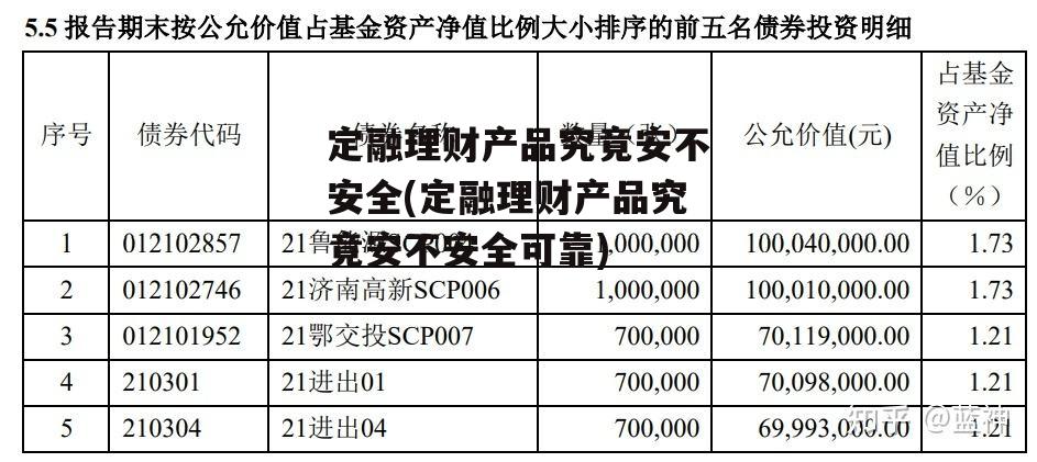 定融理财产品究竟安不安全(定融理财产品究竟安不安全可靠)