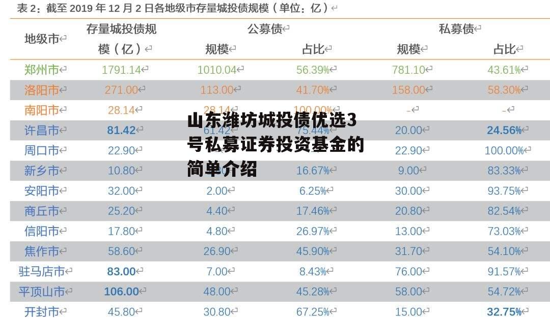 山东潍坊城投债优选3号私募证券投资基金的简单介绍