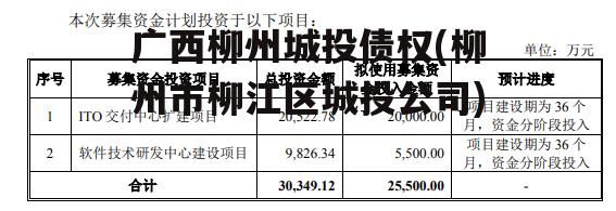 广西柳州城投债权(柳州市柳江区城投公司)