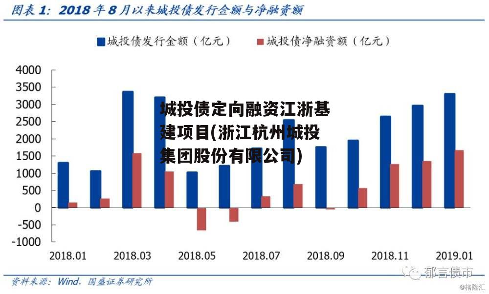 城投债定向融资江浙基建项目(浙江杭州城投集团股份有限公司)