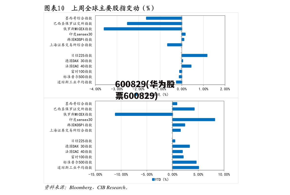 600829(华为股票600829)