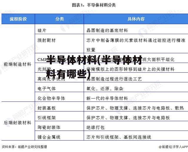 半导体材料(半导体材料有哪些)