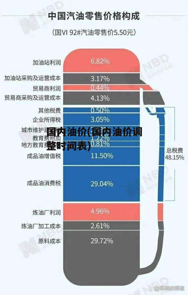 国内油价(国内油价调整时间表)