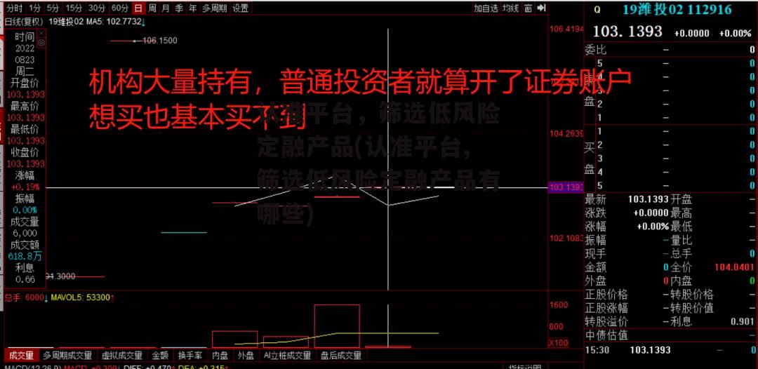 认准平台，筛选低风险定融产品(认准平台,筛选低风险定融产品有哪些)