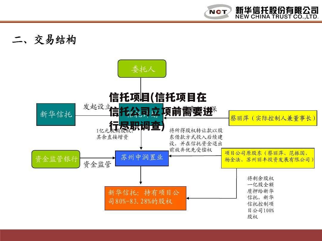 信托项目(信托项目在信托公司立项前需要进行尽职调查)