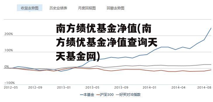 南方绩优基金净值(南方绩优基金净值查询天天基金网)