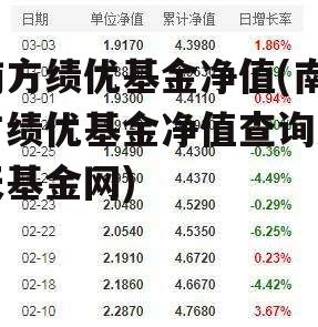 南方绩优基金净值(南方绩优基金净值查询天天基金网)