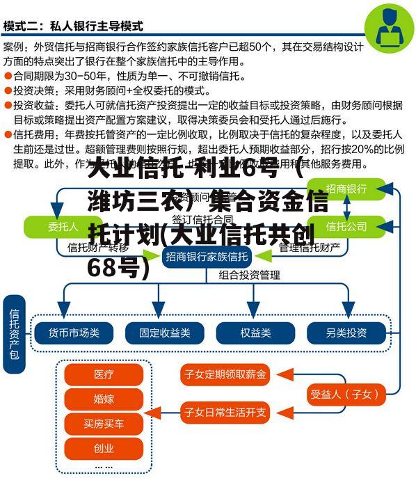 大业信托-利业6号（潍坊三农）集合资金信托计划(大业信托共创68号)