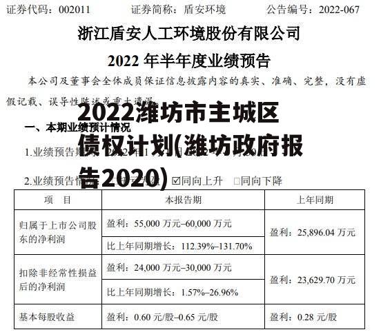 2022潍坊市主城区债权计划(潍坊政府报告2020)