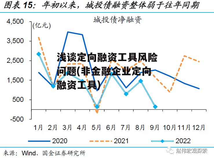 浅谈定向融资工具风险问题(非金融企业定向融资工具)