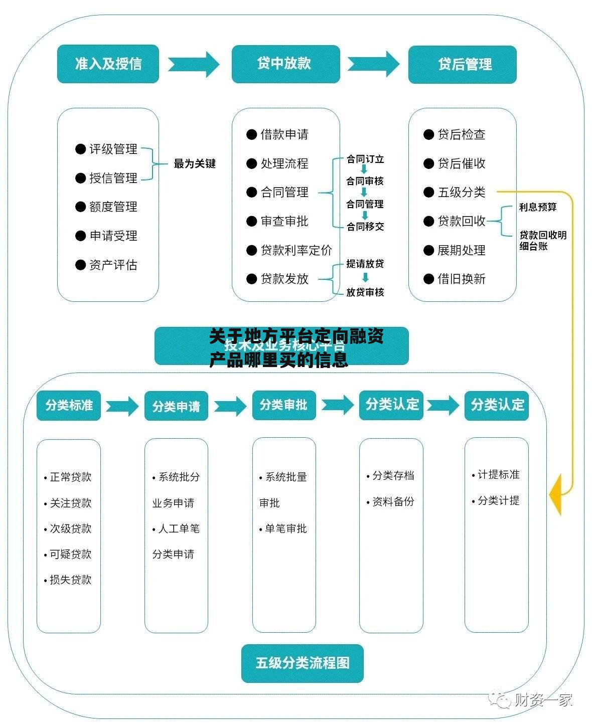 关于地方平台定向融资产品哪里买的信息