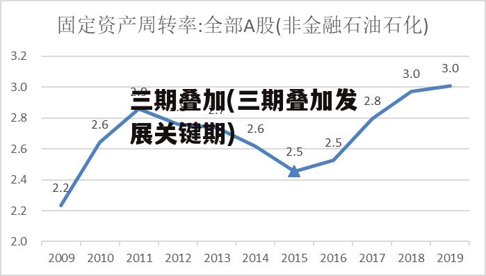 三期叠加(三期叠加发展关键期)