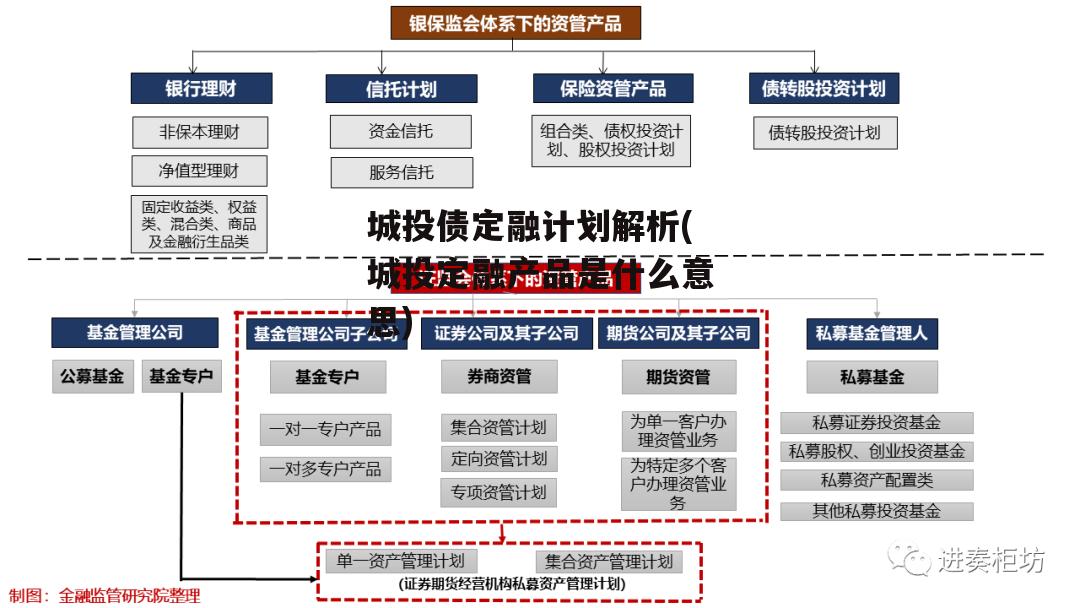 城投债定融计划解析(城投定融产品是什么意思)