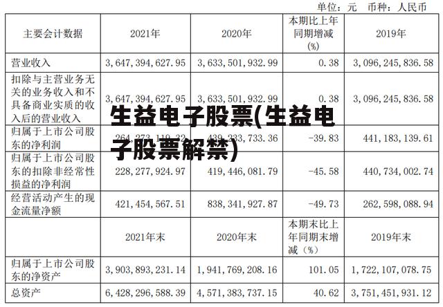 生益电子股票(生益电子股票解禁)