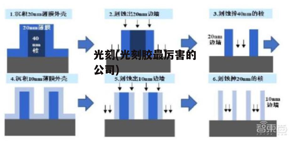 光刻(光刻胶最厉害的公司)