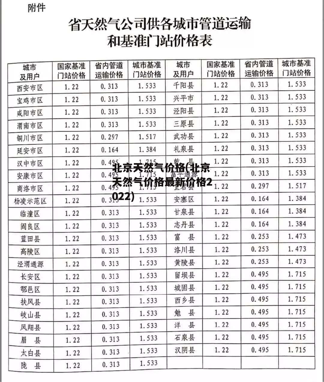 北京天然气价格(北京天然气价格最新价格2022)