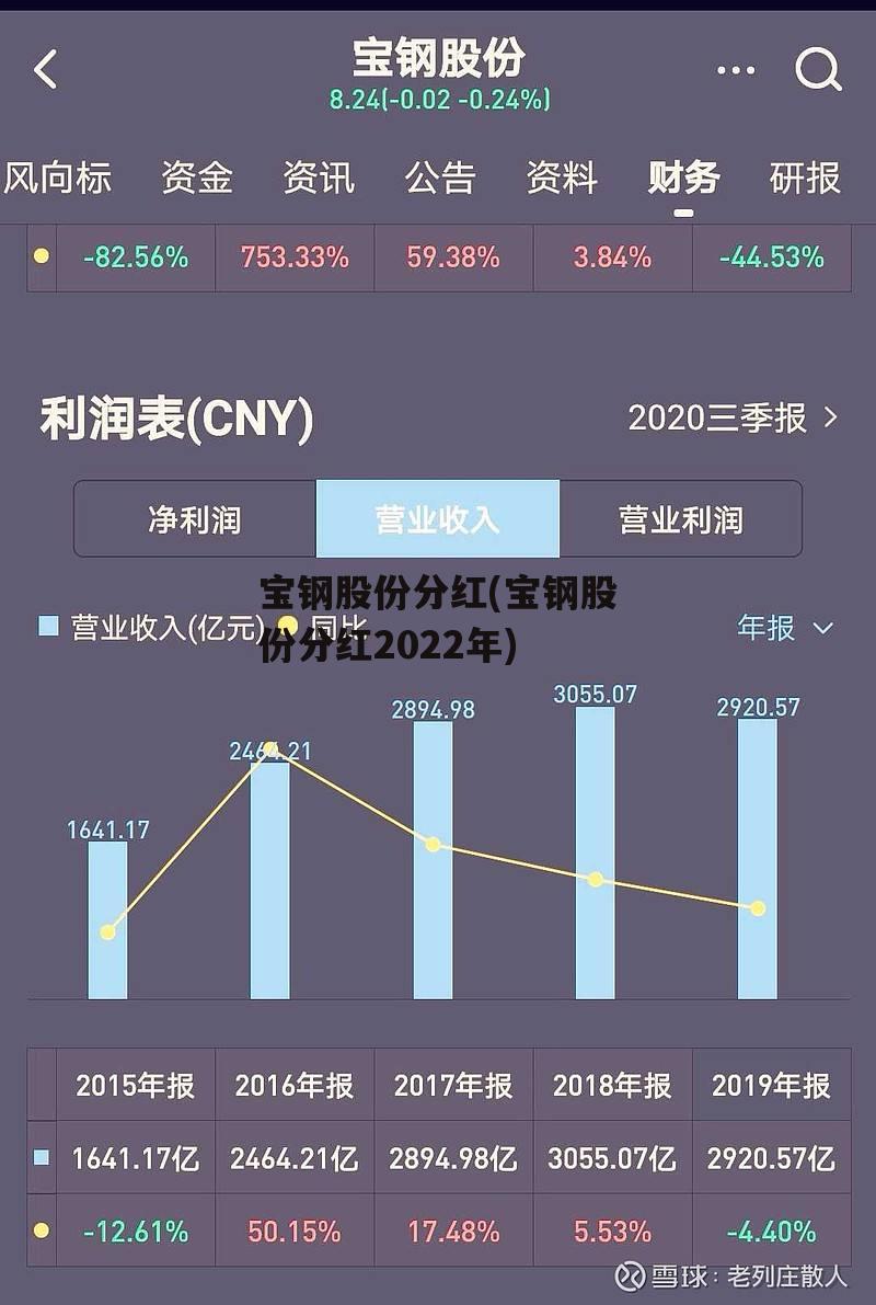 宝钢股份分红(宝钢股份分红2022年)