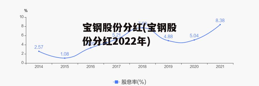 宝钢股份分红(宝钢股份分红2022年)