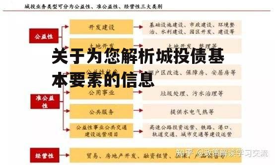 关于为您解析城投债基本要素的信息