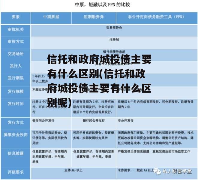 信托和政府城投债主要有什么区别(信托和政府城投债主要有什么区别呢)