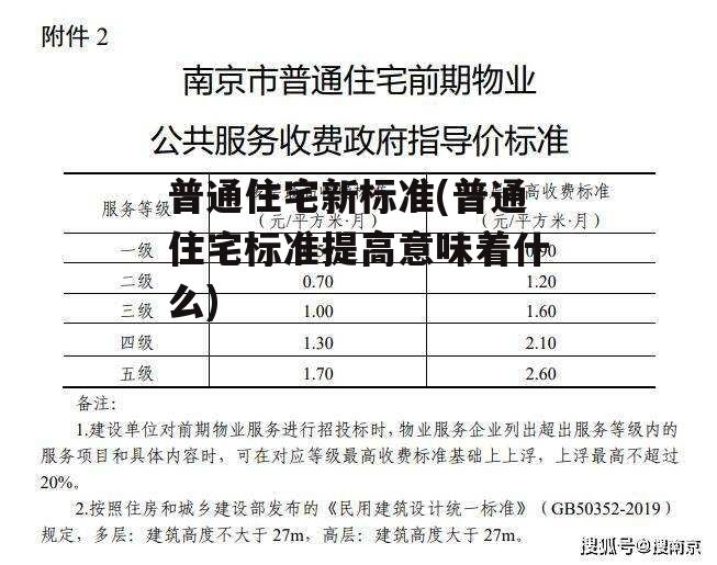 普通住宅新标准(普通住宅标准提高意味着什么)