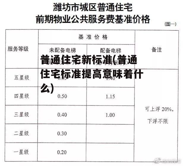 普通住宅新标准(普通住宅标准提高意味着什么)