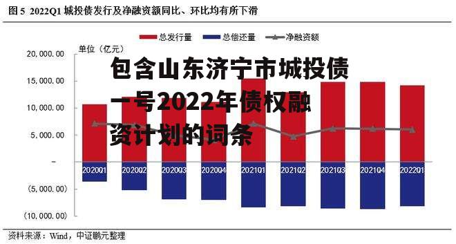 包含山东济宁市城投债一号2022年债权融资计划的词条