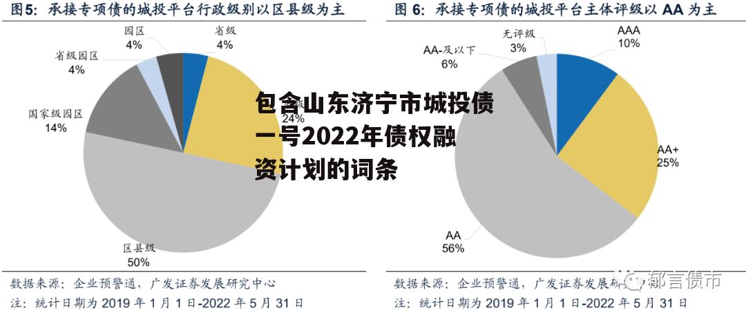 包含山东济宁市城投债一号2022年债权融资计划的词条