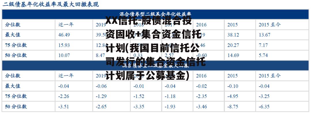 XX信托-股债混合投资固收+集合资金信托计划(我国目前信托公司发行的集合资金信托计划属于公募基金)